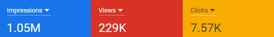 Campaign Overview — Impressions, Views & Clicks