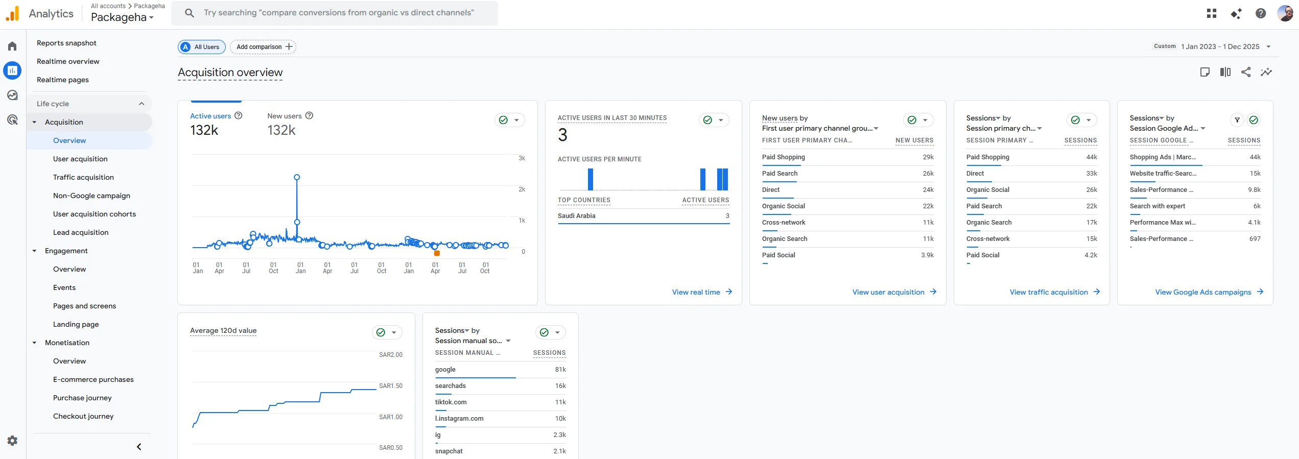 Google Analytics — TikTok as 3rd Largest Traffic Source